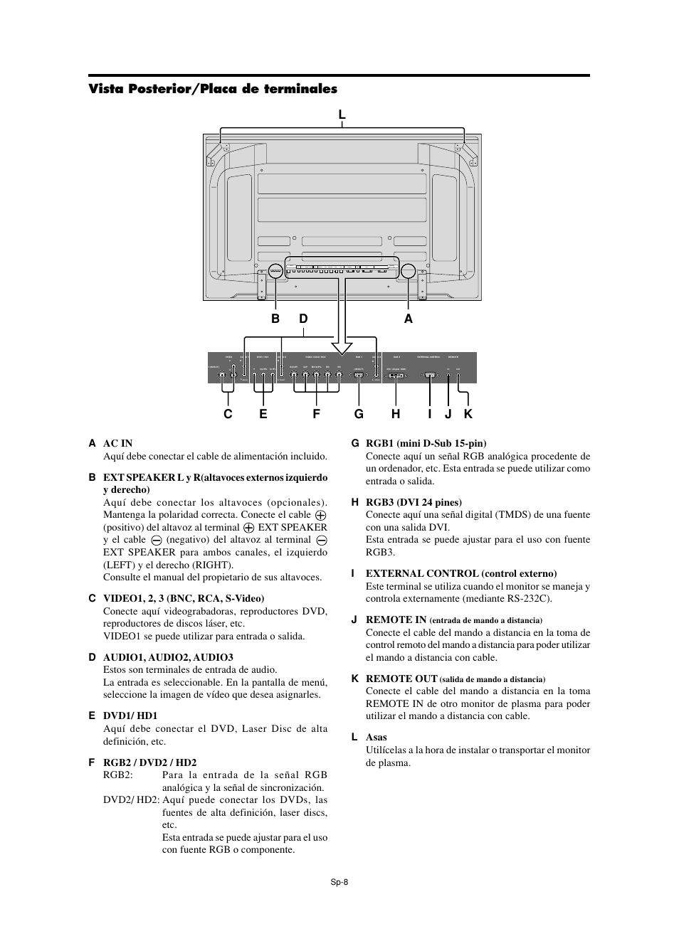 Vista posterior/placa de terminales | NEC PX-60XM5A  EU User Manual | Page 42 / 68