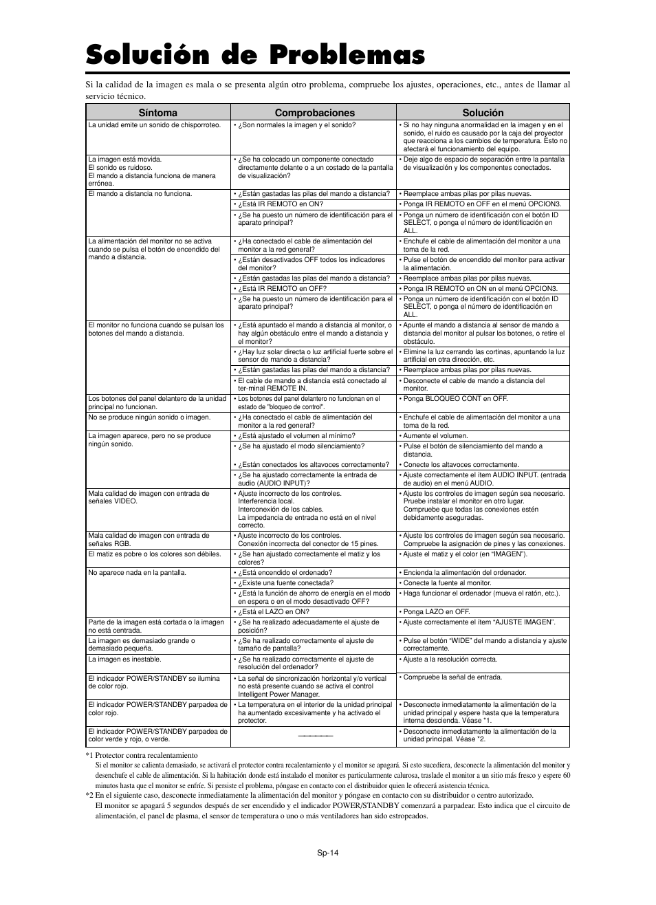 Solución de problemas, Solución, Síntoma | Comprobaciones | NEC PX-60XM5A  EU User Manual | Page 48 / 68