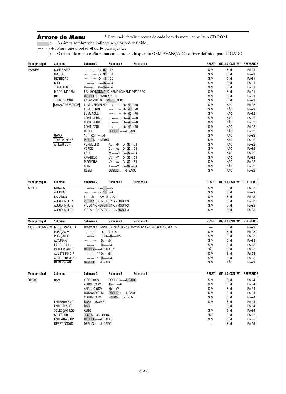 Árvore do menu | NEC PX-60XM5A  EU User Manual | Page 62 / 68