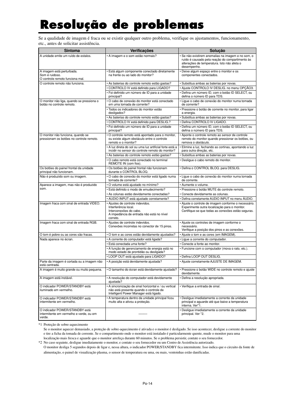 Resolução de problemas | NEC PX-60XM5A  EU User Manual | Page 64 / 68