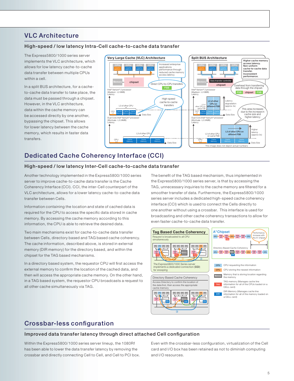 Vlc architecture, Dedicated cache coherency interface (cci), Crossbar-less configuration | Tag based cache coherency, Very large cache (vlc) architecture, Split bus architecture, Chipset | NEC INTEL 5800/1000 User Manual | Page 5 / 12