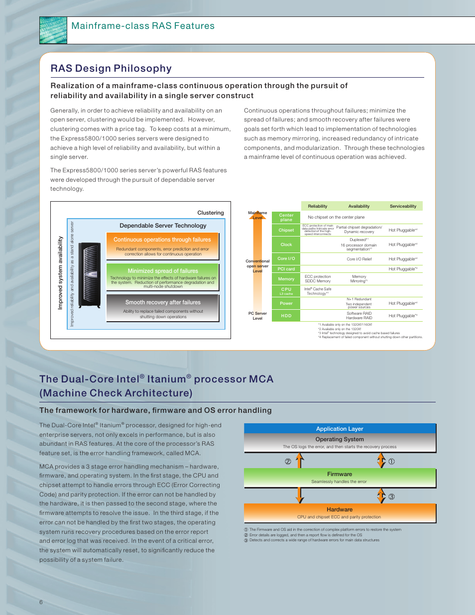 Ras design philosophy, The dual-core intel, Itanium | Processor mca (machine check architecture), Mainframe-class ras features | NEC INTEL 5800/1000 User Manual | Page 6 / 12