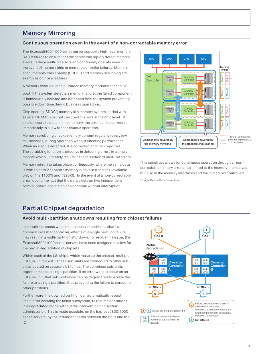 Partial chipset degradation | NEC INTEL 5800/1000 User Manual | Page 7 / 12
