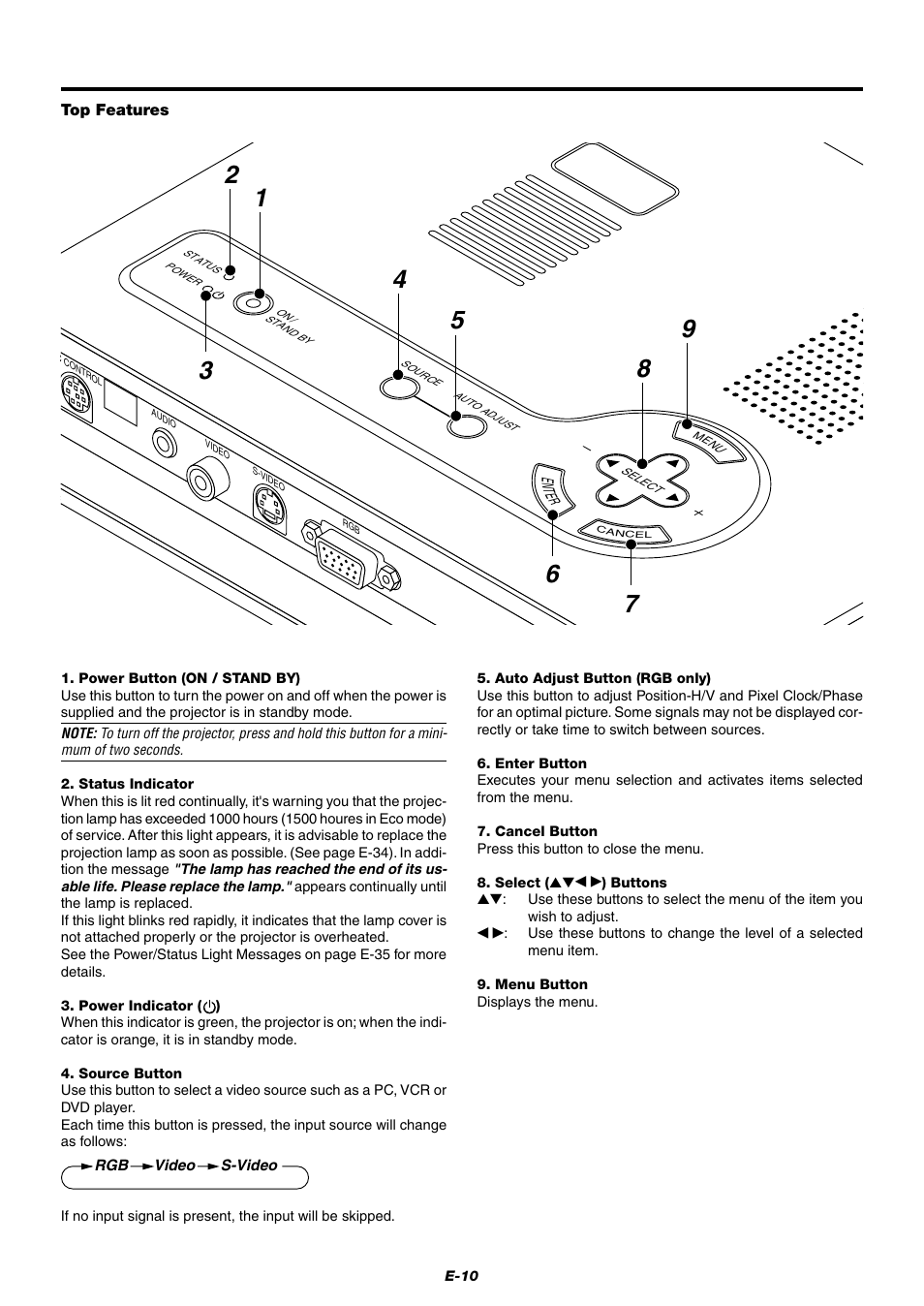 NEC LT75Z User Manual | Page 10 / 40