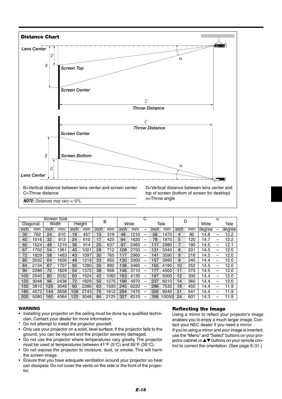 NEC LT75Z User Manual | Page 15 / 40
