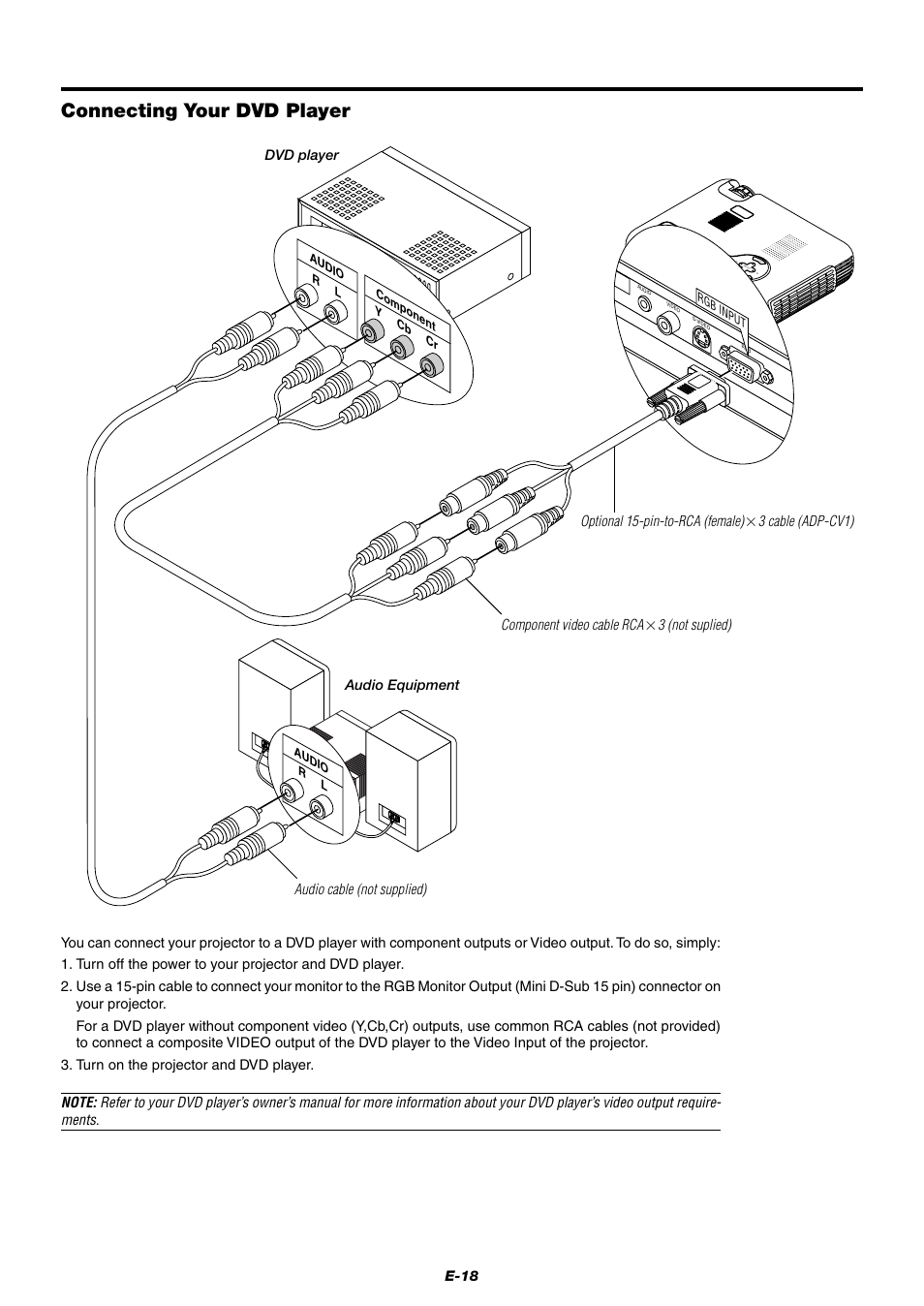 Connecting your dvd player, Optional 15-pin-to-rca (female), 3 cable (adp-cv1) | Component video cable rca, 3 (not suplied) audio cable (not supplied), E-18, Cancel, Vid eo s-v ide o rg b au dio pc co nt ro l, Dvd player audio equipment | NEC LT75Z User Manual | Page 18 / 40