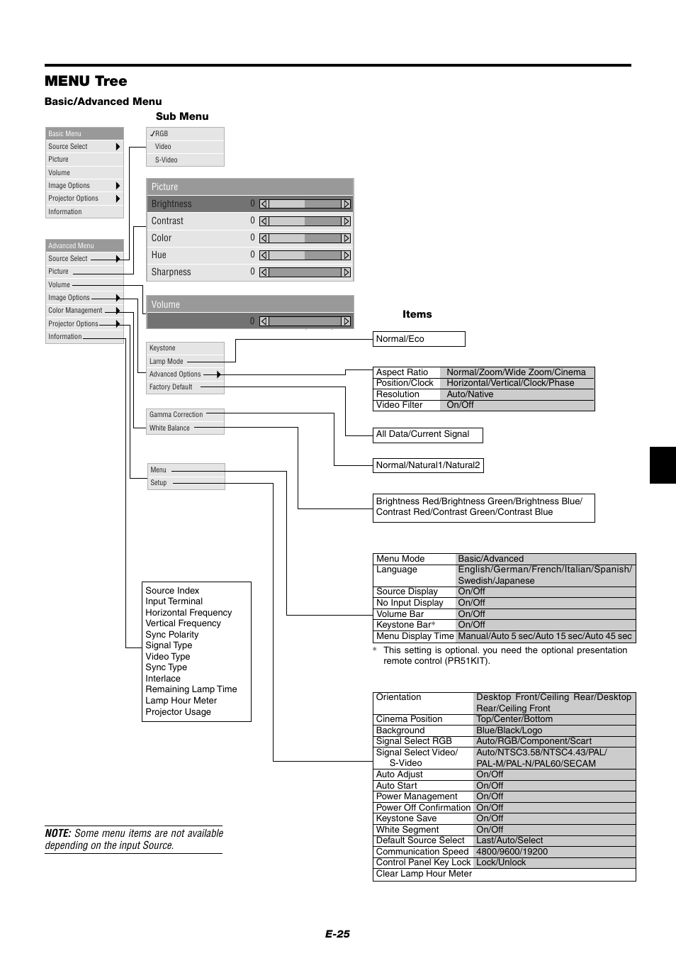 Menu tree | NEC LT75Z User Manual | Page 25 / 40