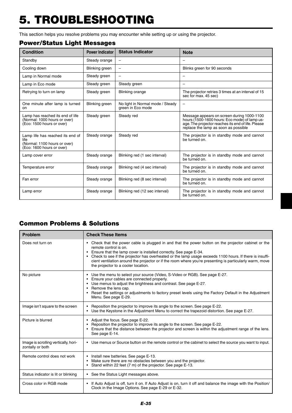 Troubleshooting, Power/status light messages, Common problems & solutions | NEC LT75Z User Manual | Page 35 / 40