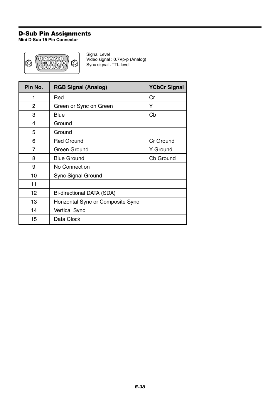 D-sub pin assignments | NEC LT75Z User Manual | Page 38 / 40