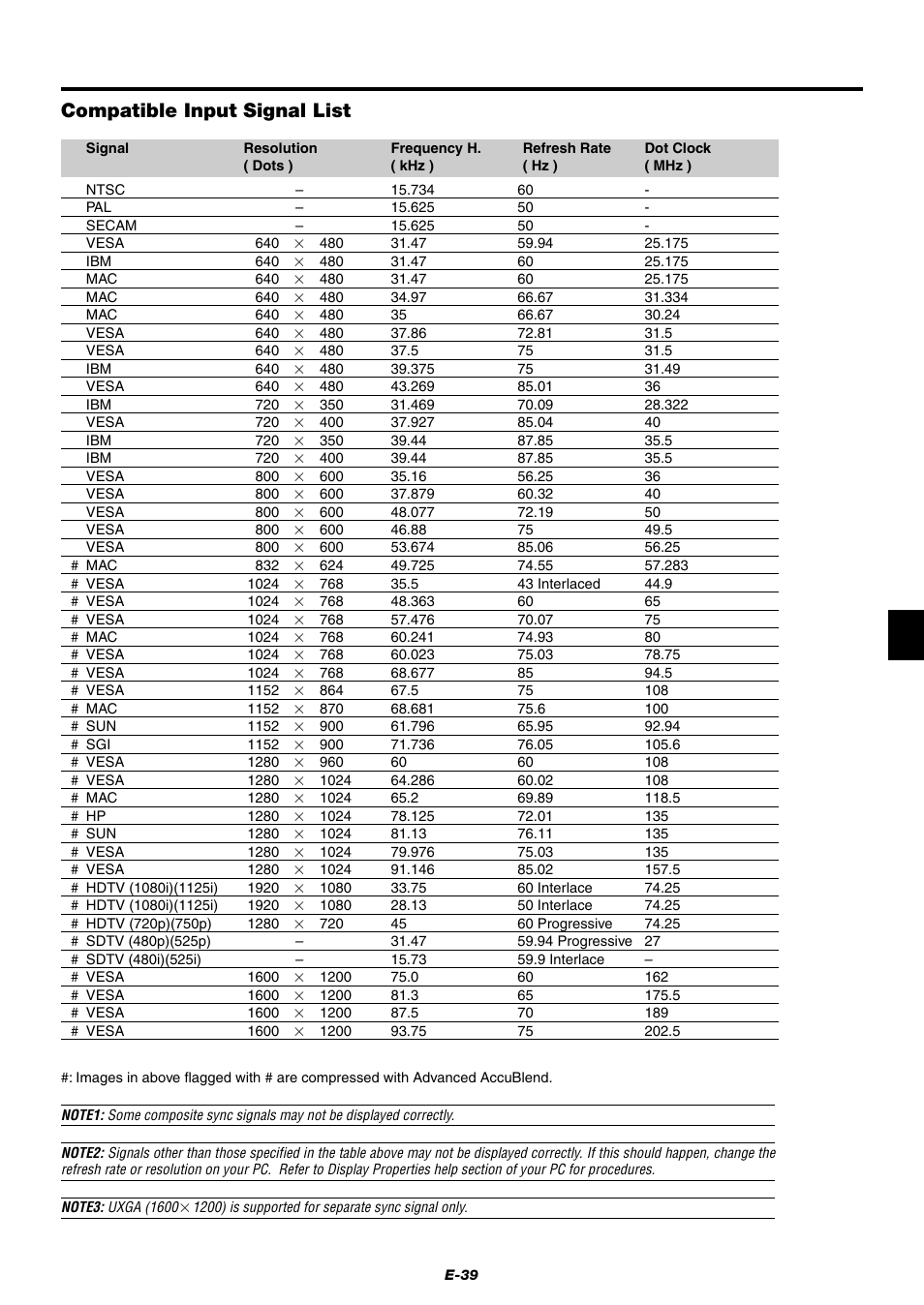 Compatible input signal list | NEC LT75Z User Manual | Page 39 / 40