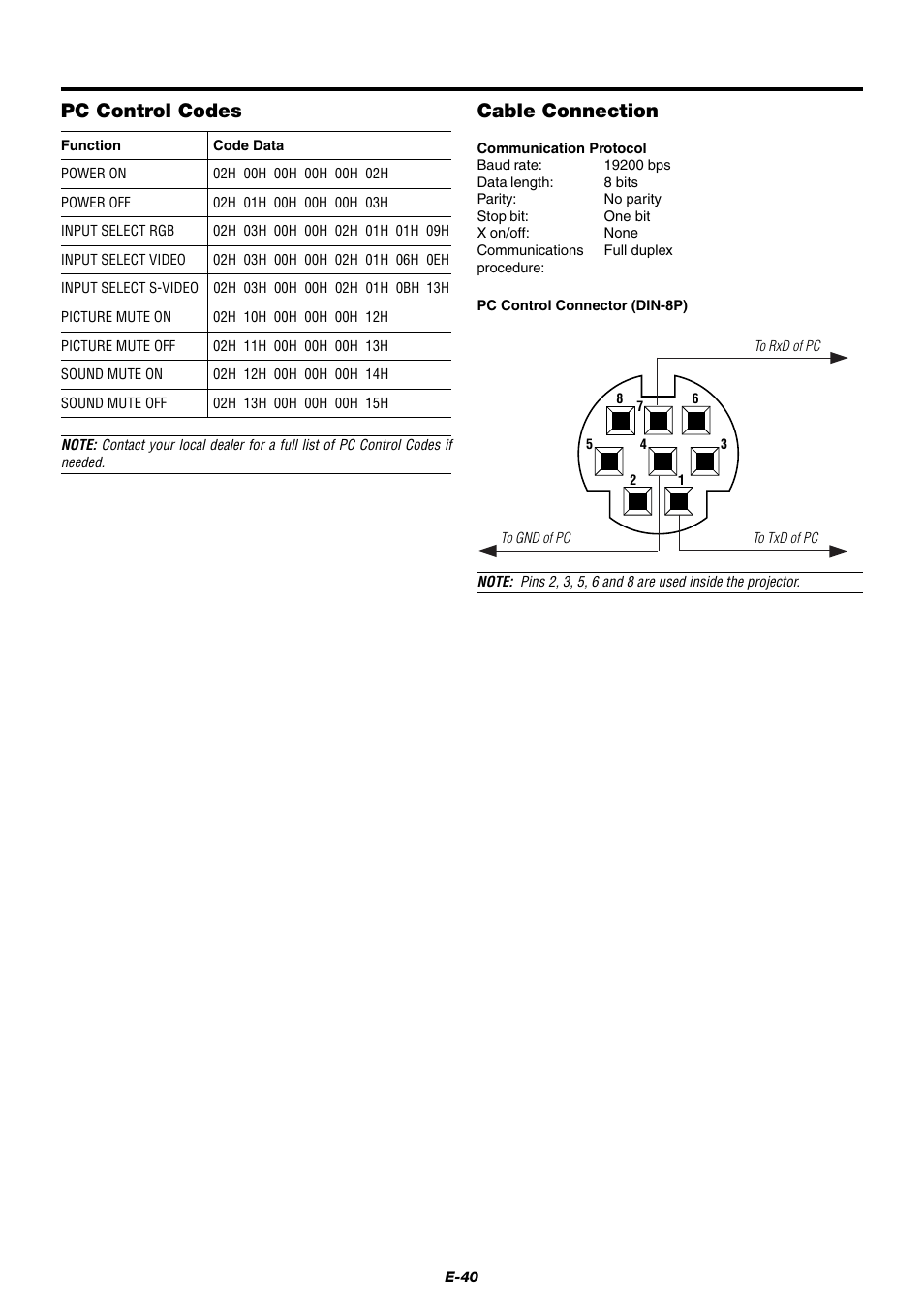 Pc control codes, Cable connection | NEC LT75Z User Manual | Page 40 / 40