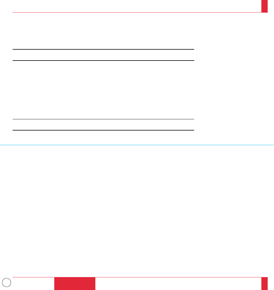 Connecting your document camera, Connecting your vcr or laser disc player, Connecting an external monitor | NEC MT1035 User Manual | Page 28 / 53