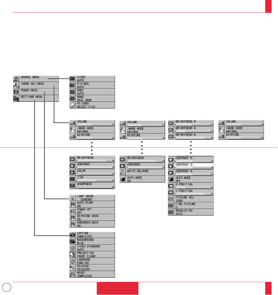 Using the menus | NEC MT1035 User Manual | Page 31 / 53