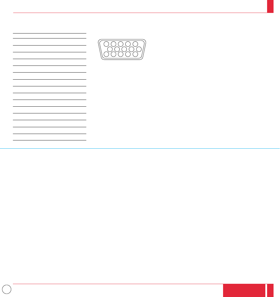D-sub pin assignments | NEC MT1035 User Manual | Page 49 / 53