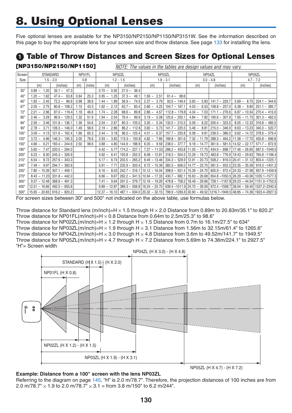 Using optional lenses | NEC NP3151W User Manual | Page 144 / 172