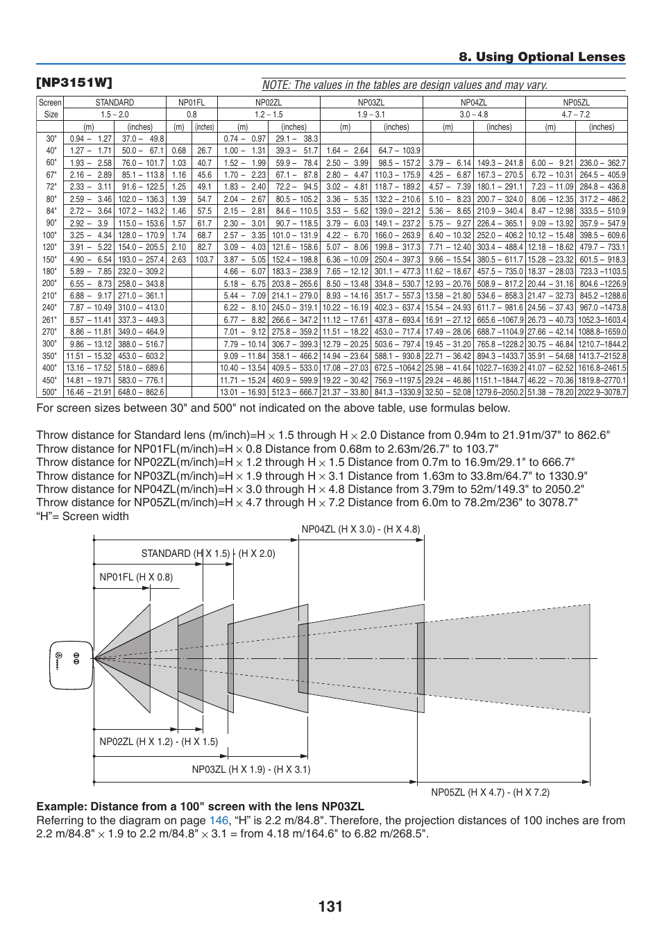 Np3151w, Using optional lenses | NEC NP3151W User Manual | Page 145 / 172