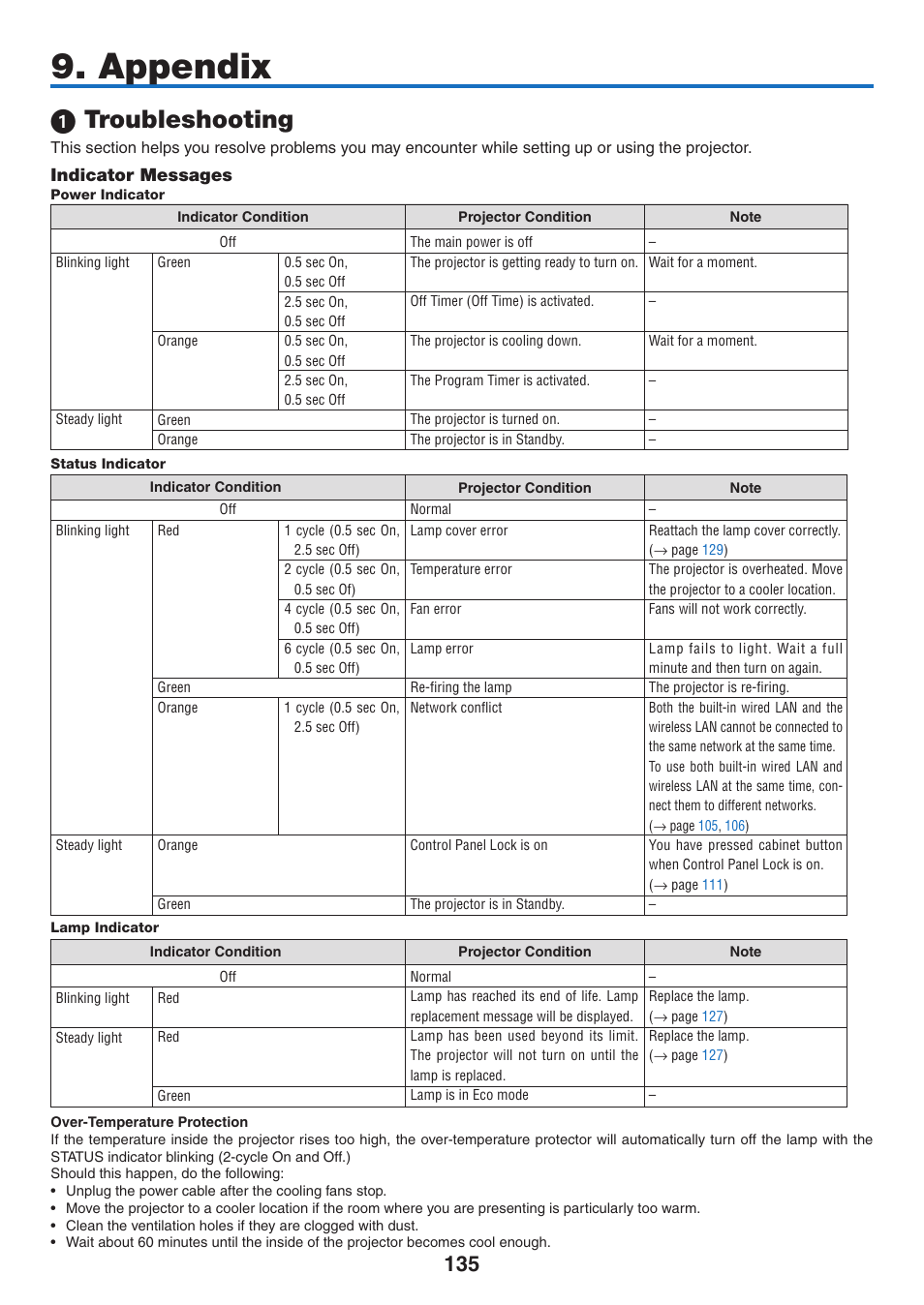 Appendix, 1) troubleshooting, Indicator messages | Troubleshooting | NEC NP3151W User Manual | Page 149 / 172