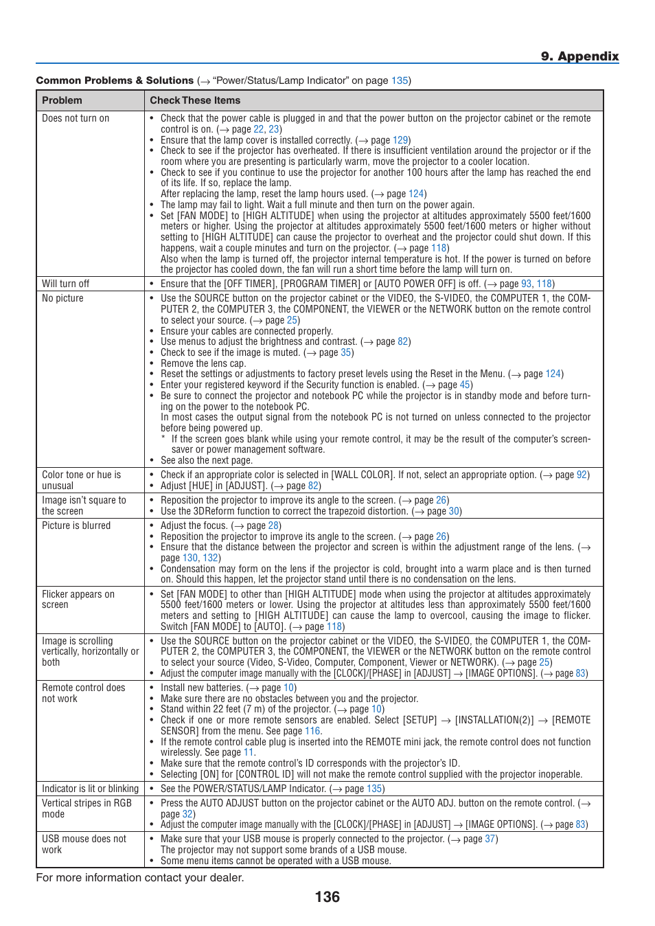 Appendix | NEC NP3151W User Manual | Page 150 / 172