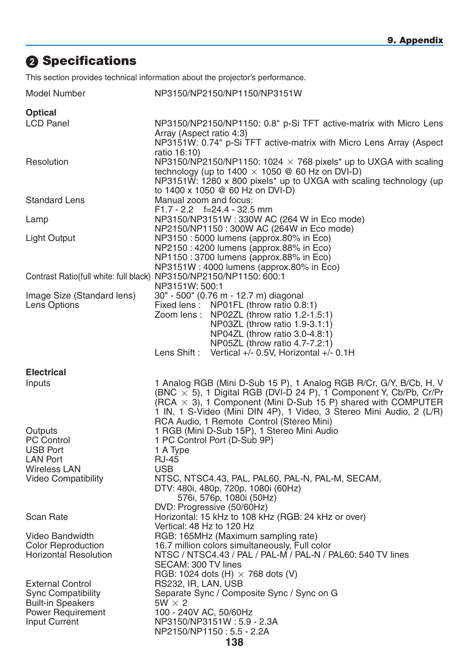 2) specifications, Specifications | NEC NP3151W User Manual | Page 152 / 172