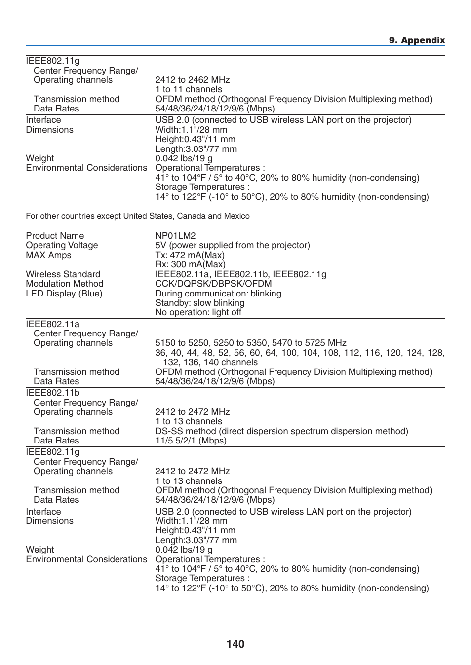 NEC NP3151W User Manual | Page 154 / 172