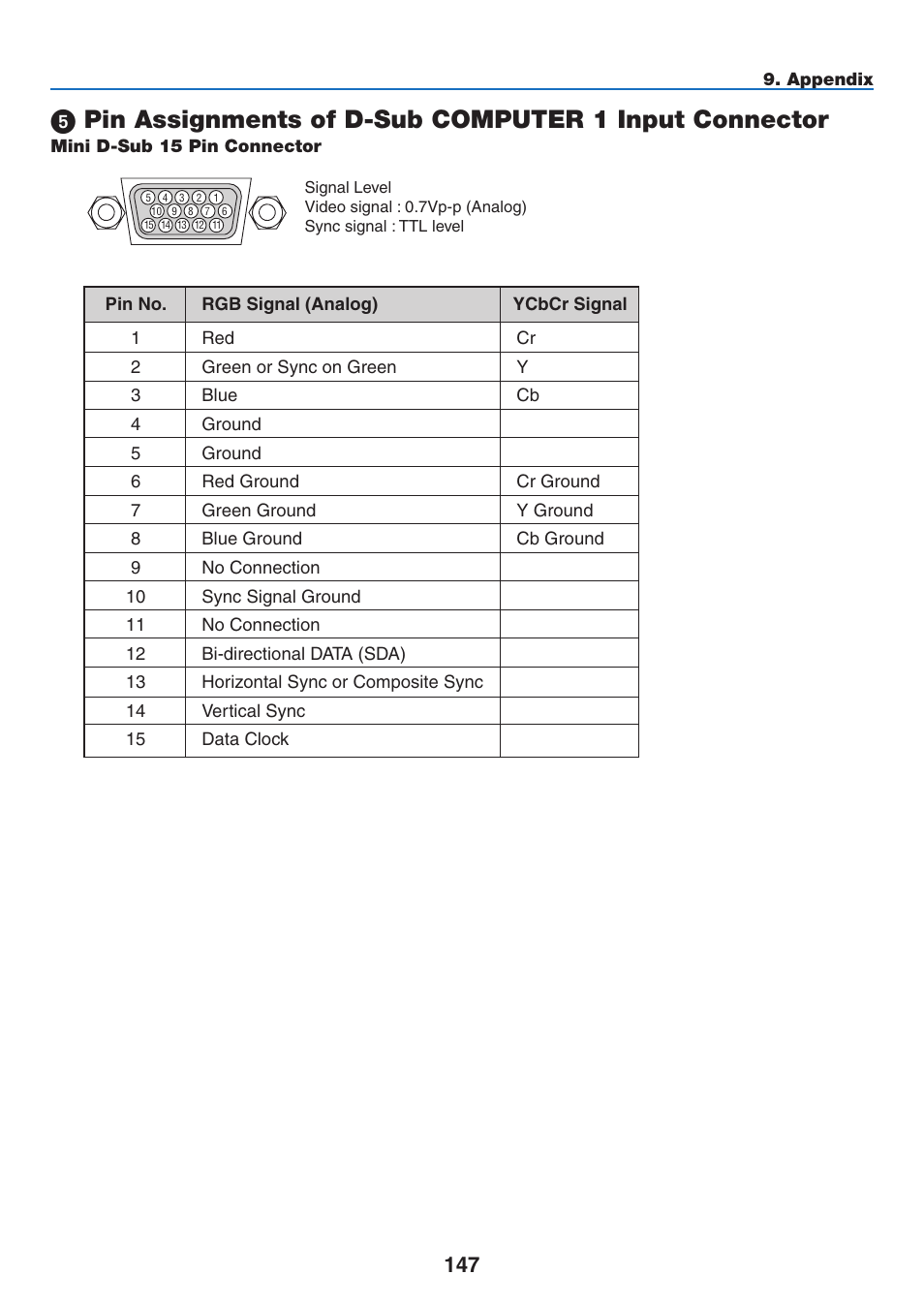 Mini d-sub 15 pin connector | NEC NP3151W User Manual | Page 161 / 172