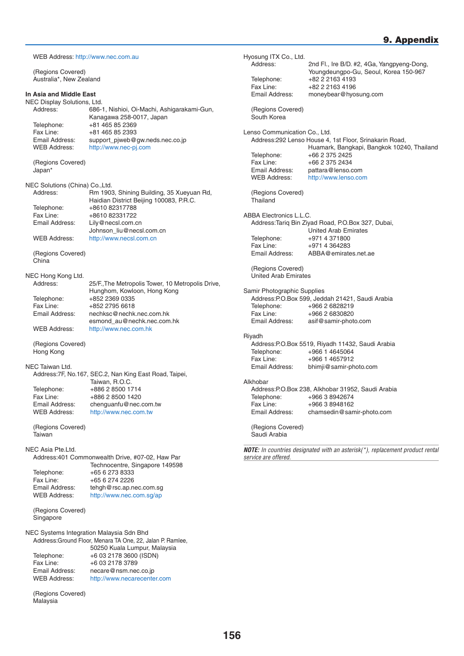 Appendix | NEC NP3151W User Manual | Page 170 / 172