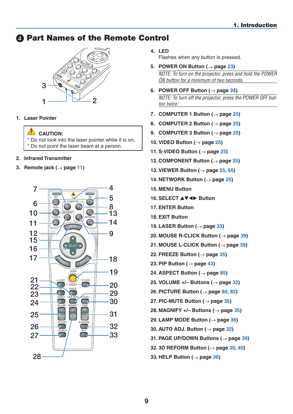 4) part names of the remote control, Part names of the remote control, Introduction | NEC NP3151W User Manual | Page 23 / 172