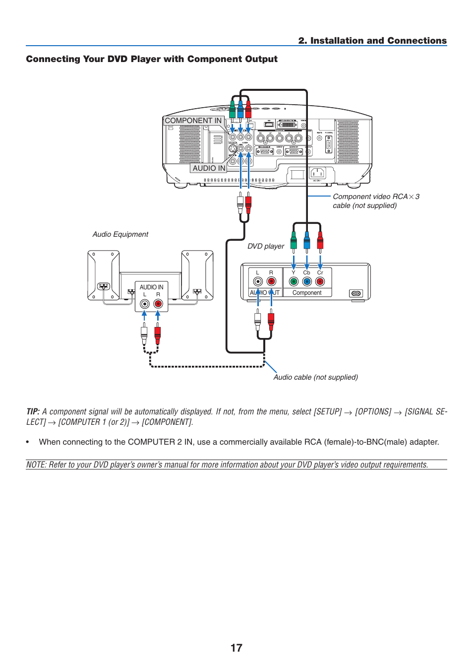 Connecting your dvd player with component output | NEC NP3151W User Manual | Page 31 / 172