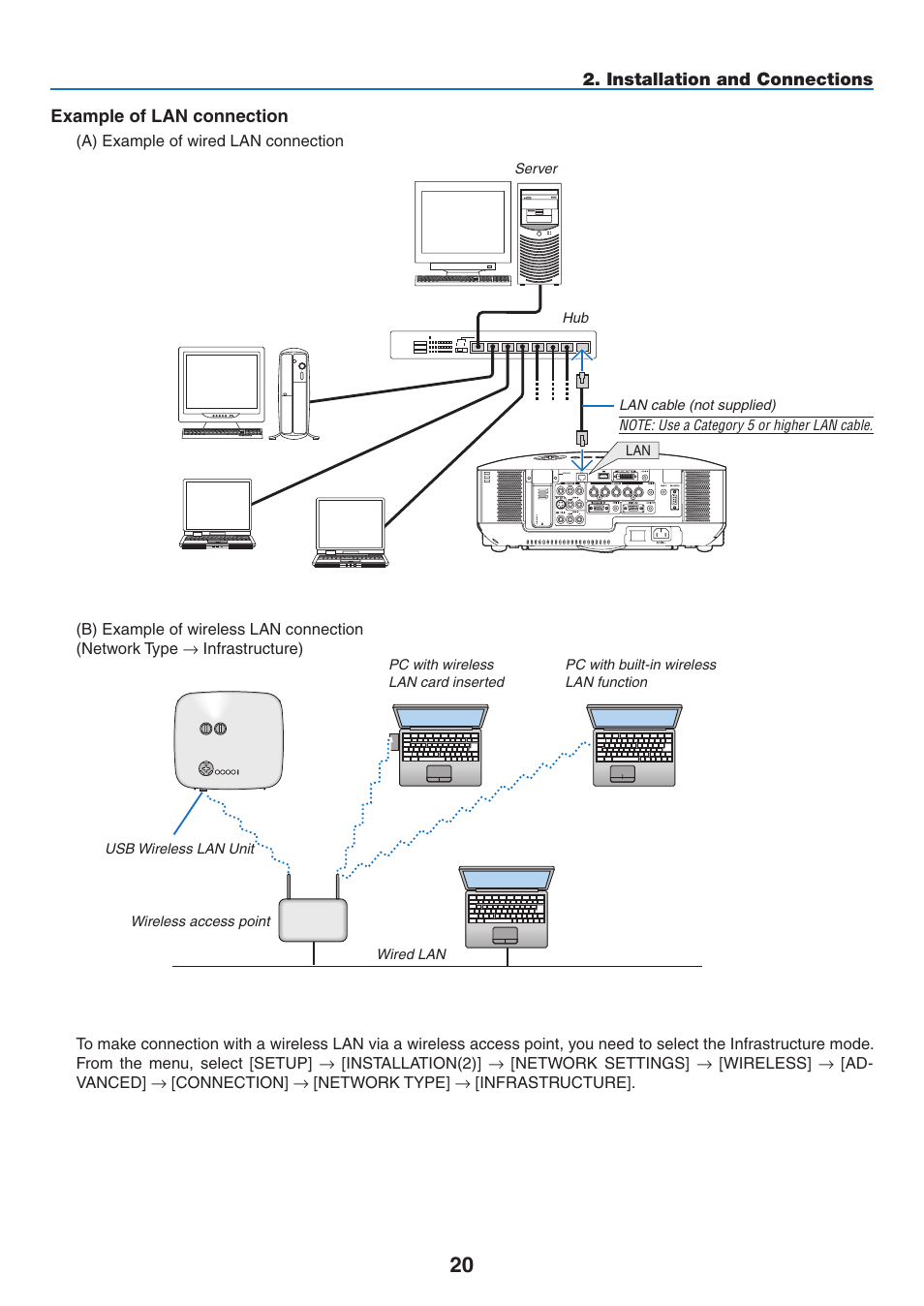 NEC NP3151W User Manual | Page 34 / 172