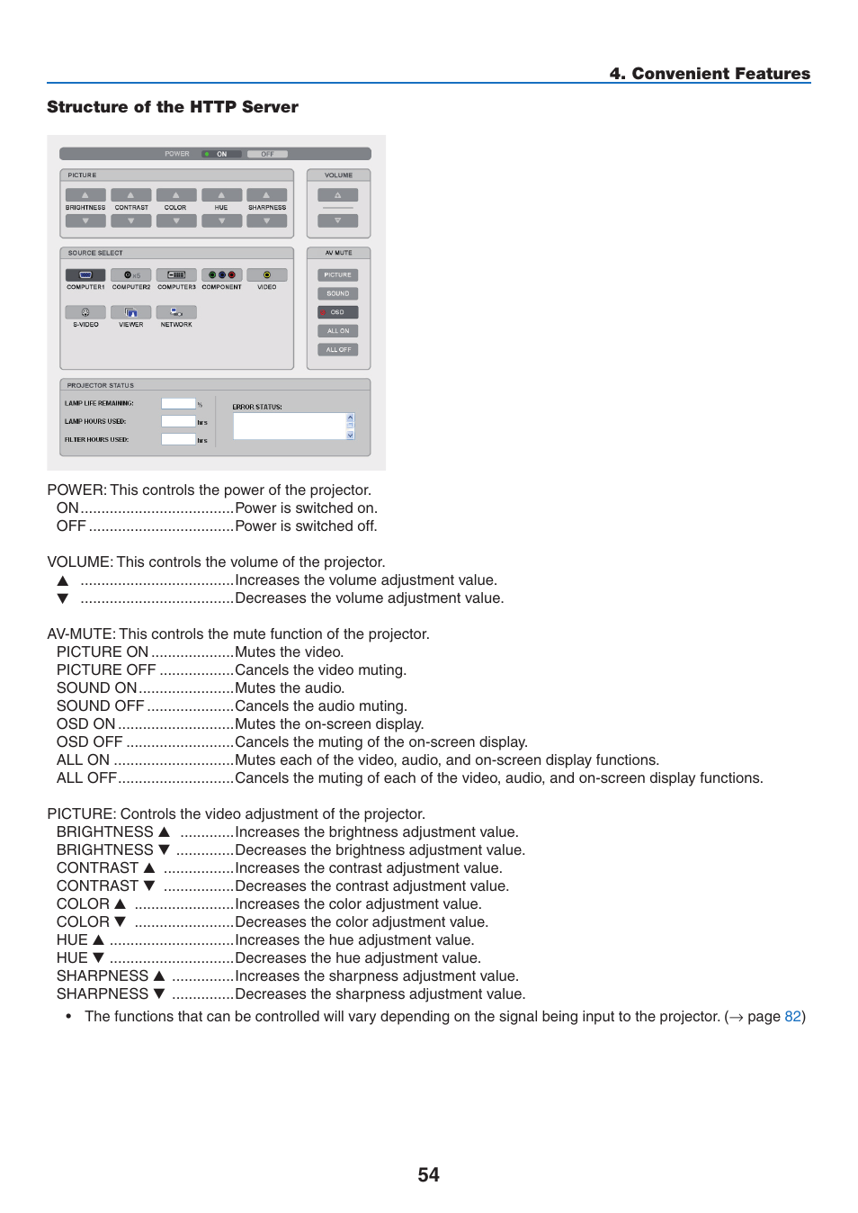 Structure of the http server | NEC NP3151W User Manual | Page 68 / 172