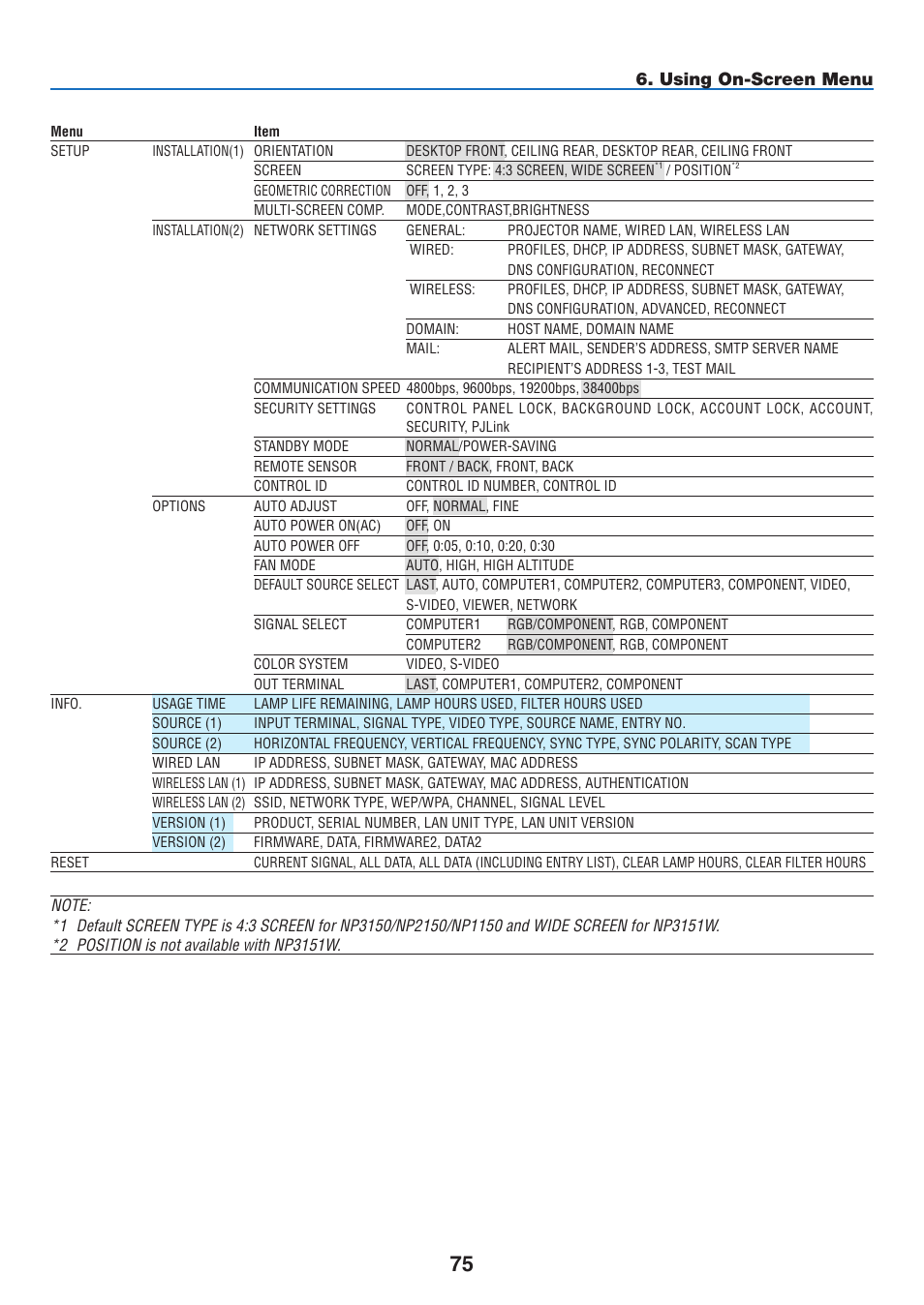 Using on-screen menu | NEC NP3151W User Manual | Page 89 / 172