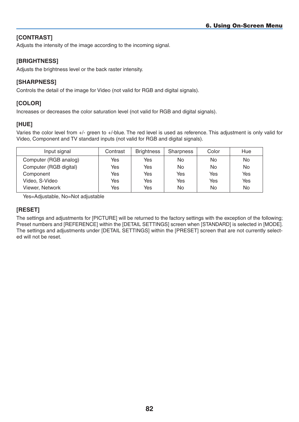 NEC NP3151W User Manual | Page 96 / 172