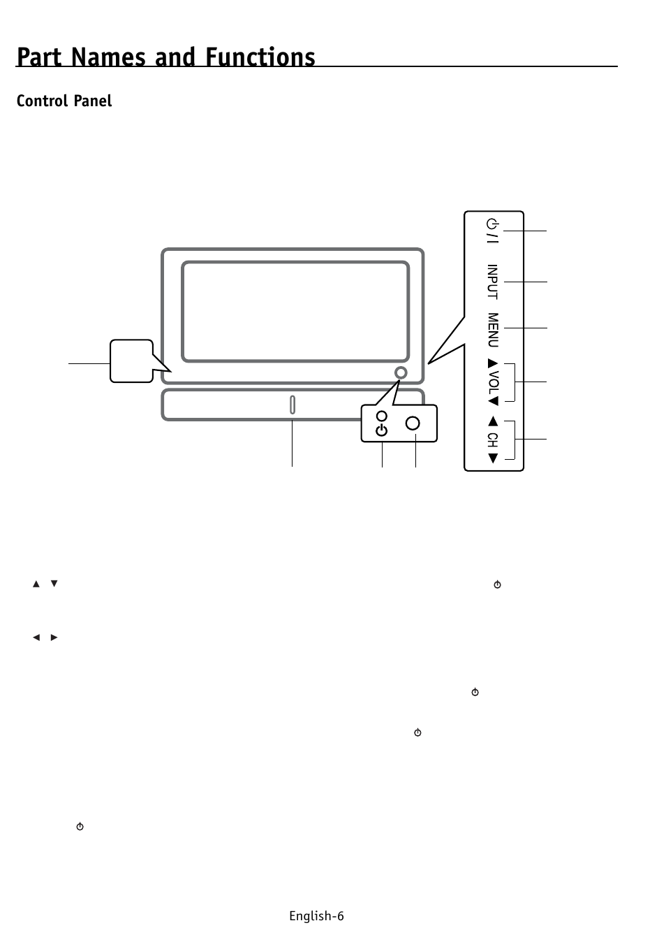 Part names and functions, Control panel, English-6 | On/off | NEC PV32 User Manual | Page 10 / 60