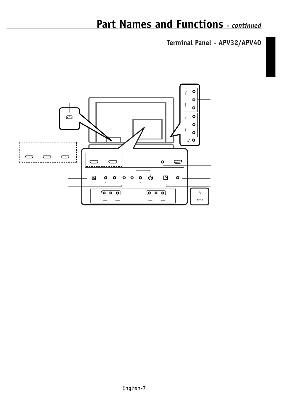 Part names and functions, Continued terminal panel - apv32/apv40, English english-7 | NEC PV32 User Manual | Page 11 / 60