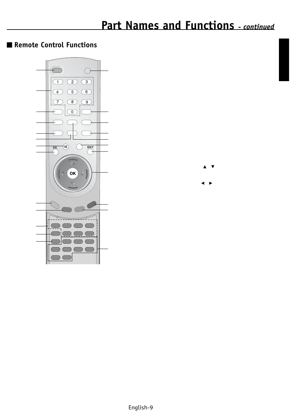 Part names and functions, Continued remote control functions, English english-9 | NEC PV32 User Manual | Page 13 / 60