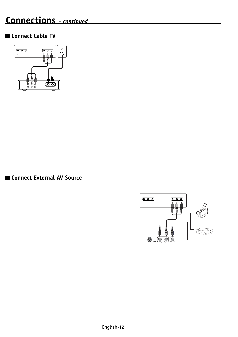 Connections, Continued, Connect cable tv | Connect external av source, English-12 | NEC PV32 User Manual | Page 16 / 60