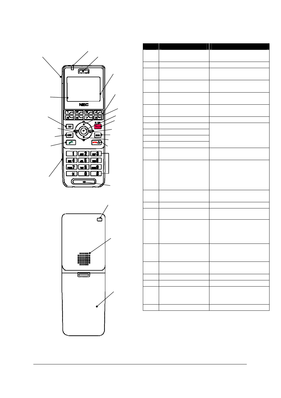 Keys and parts | NEC IP3AT-8WV(AUSTRALIA) User Manual | Page 22 / 104