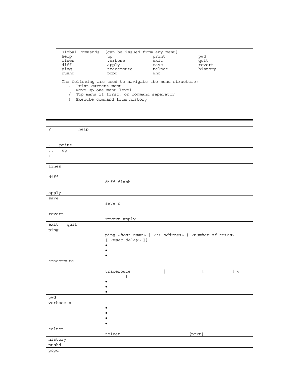 Global commands | NEC N8406-022A User Manual | Page 28 / 90