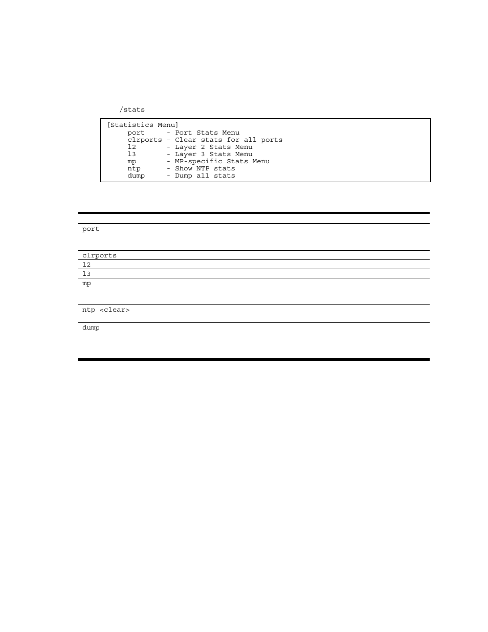 Statistics menu, Introduction, Menu information | NEC N8406-022A User Manual | Page 46 / 90