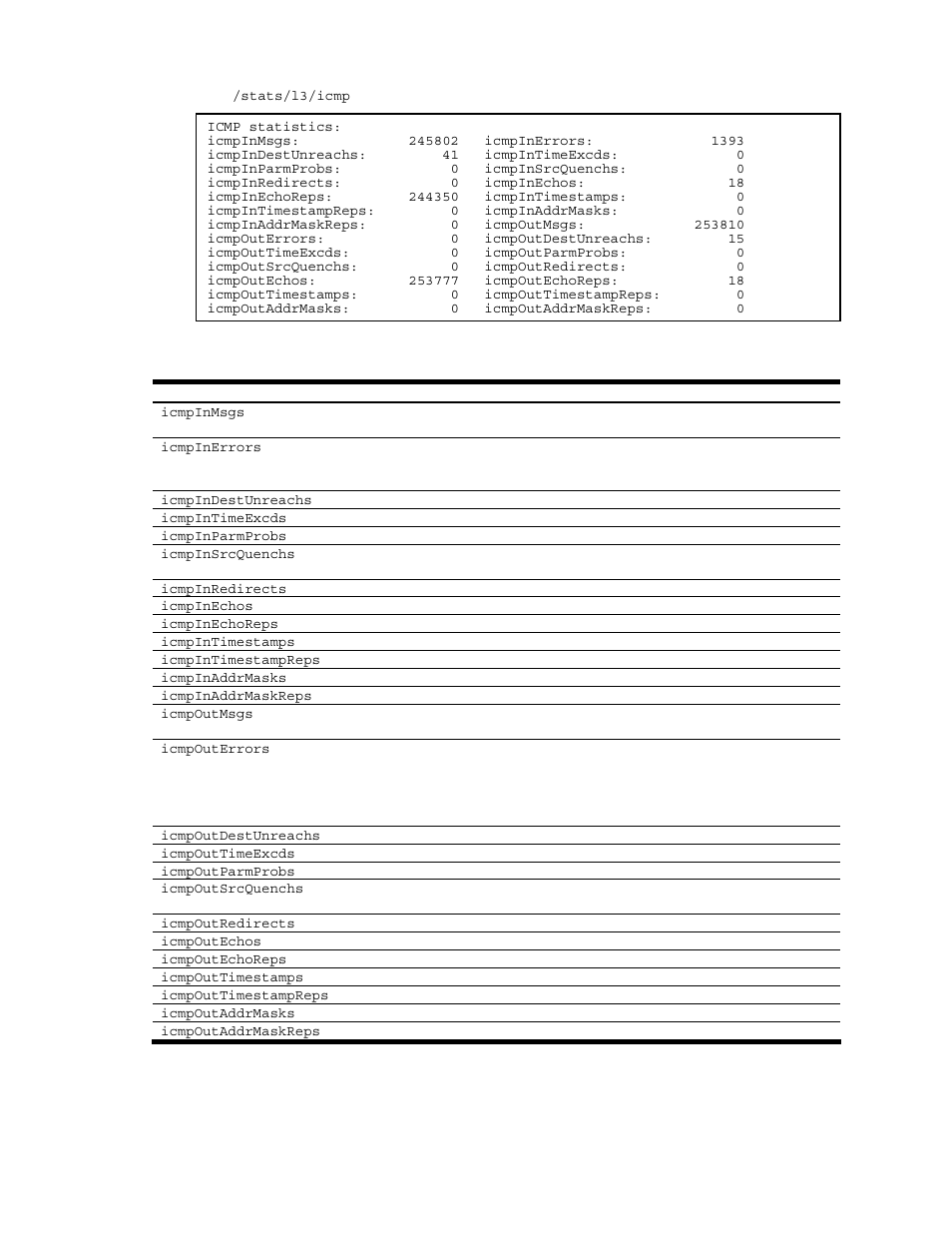 Icmp statistics | NEC N8406-022A User Manual | Page 54 / 90