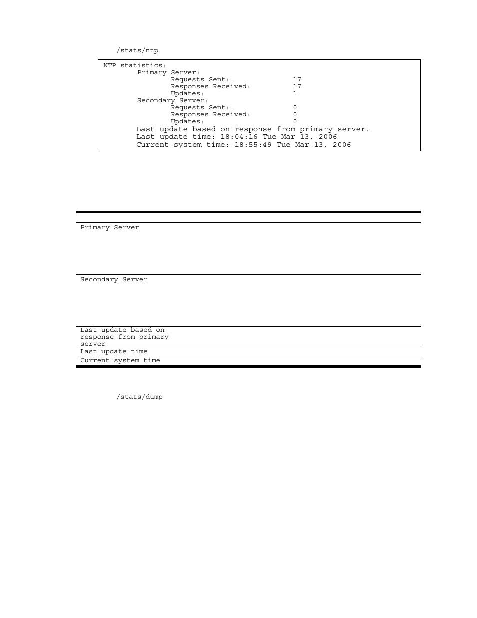 Ntp statistics, Statistics dump | NEC N8406-022A User Manual | Page 59 / 90