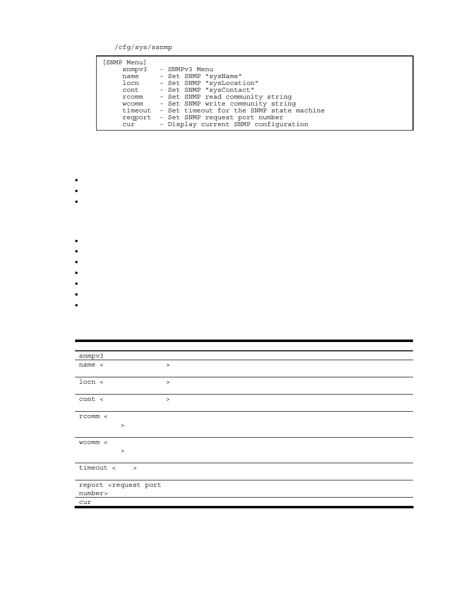 System snmp configuration | NEC N8406-022A User Manual | Page 68 / 90