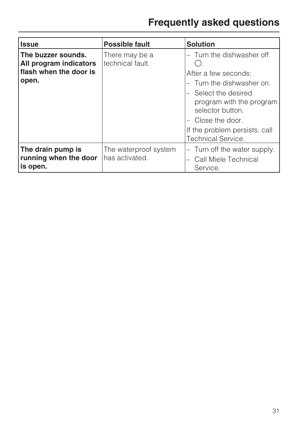 Frequently asked questions | NEC G 2180 User Manual | Page 31 / 56