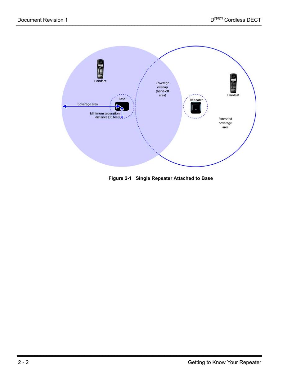 NEC DTERM DTL-RPT-1 User Manual | Page 12 / 26