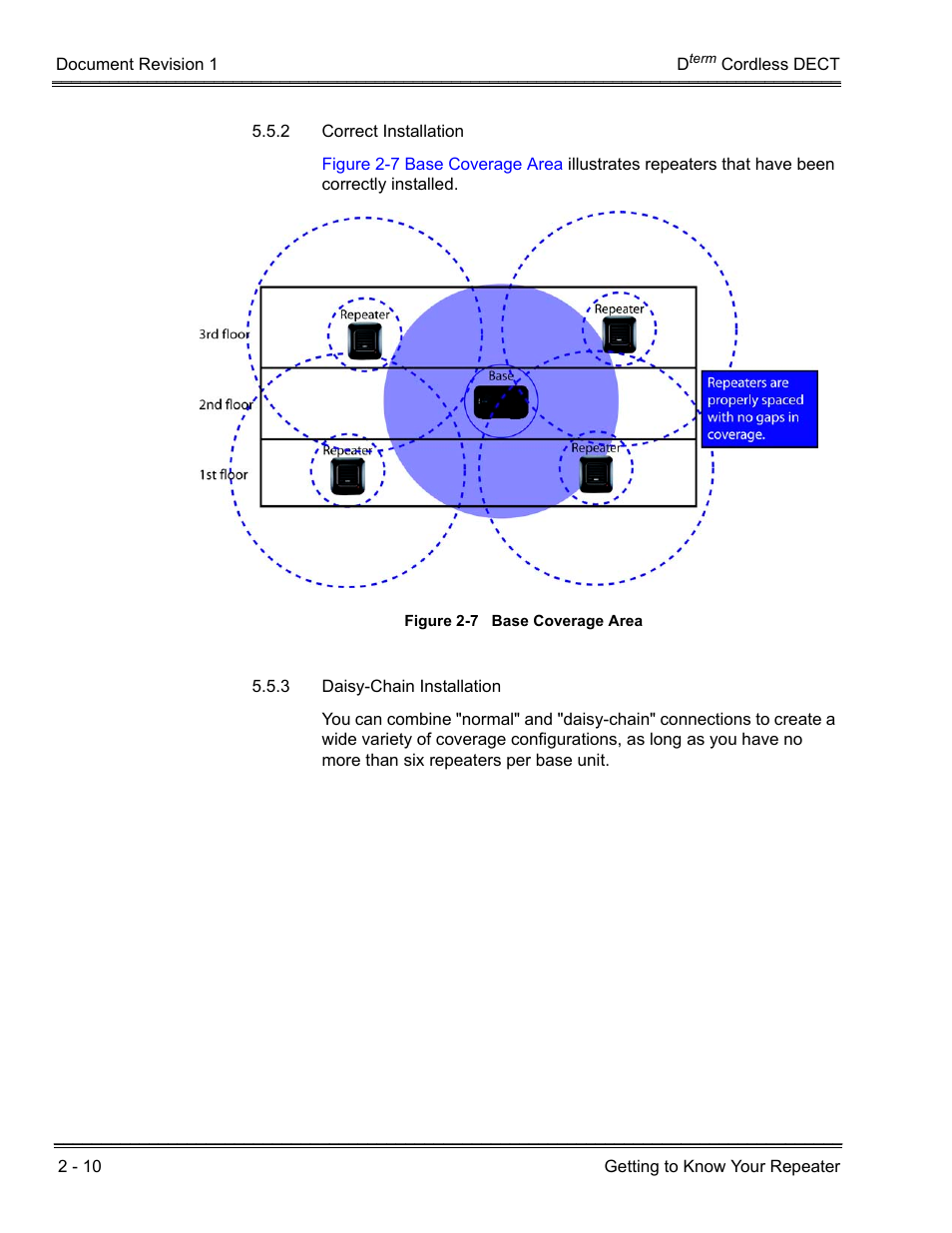 2 correct installation, 3 daisy-chain installation | NEC DTERM DTL-RPT-1 User Manual | Page 20 / 26