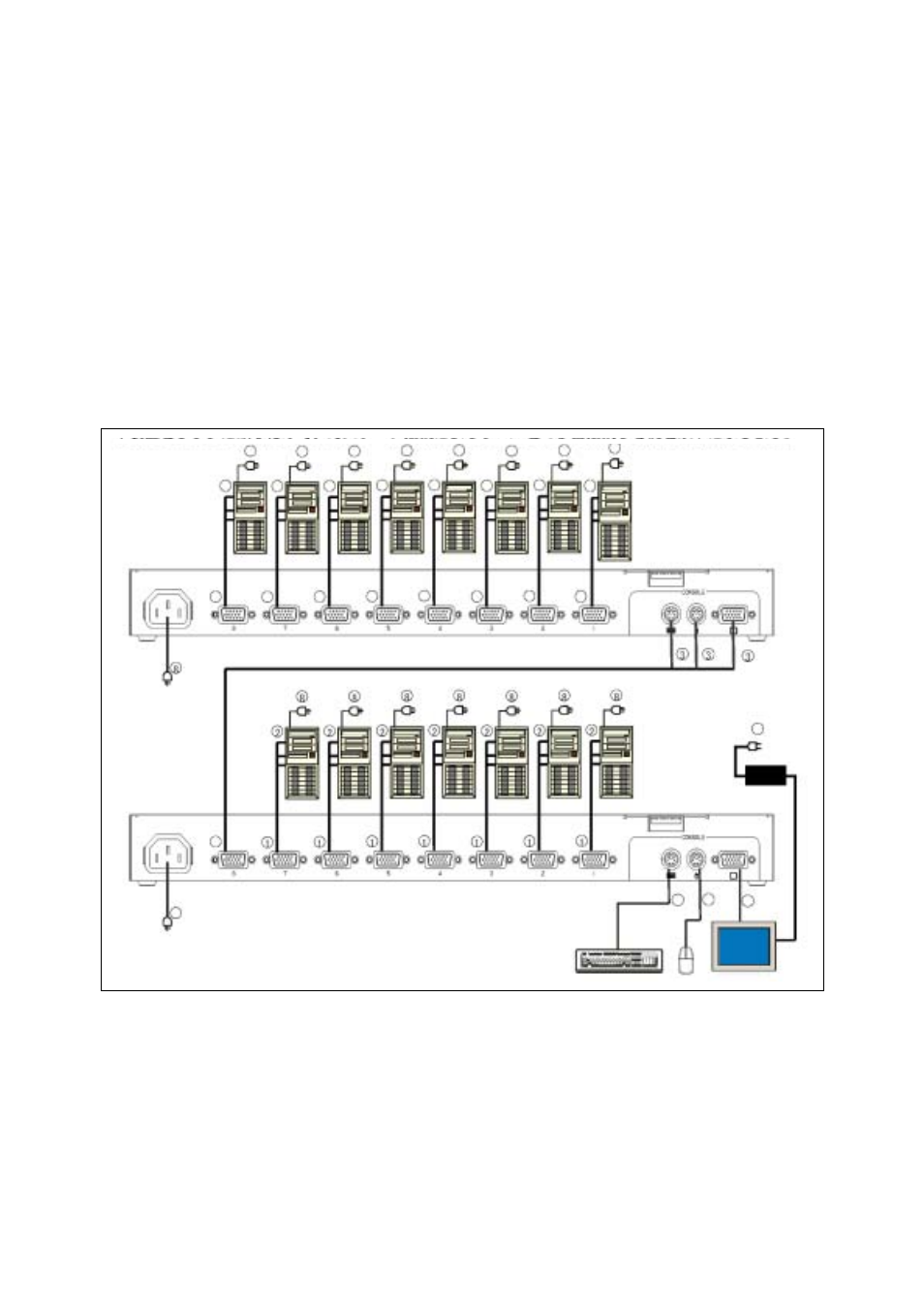 9台以上のサーバを接続する場合 | NEC Sever Switch Unit N8191-09 User Manual | Page 42 / 104