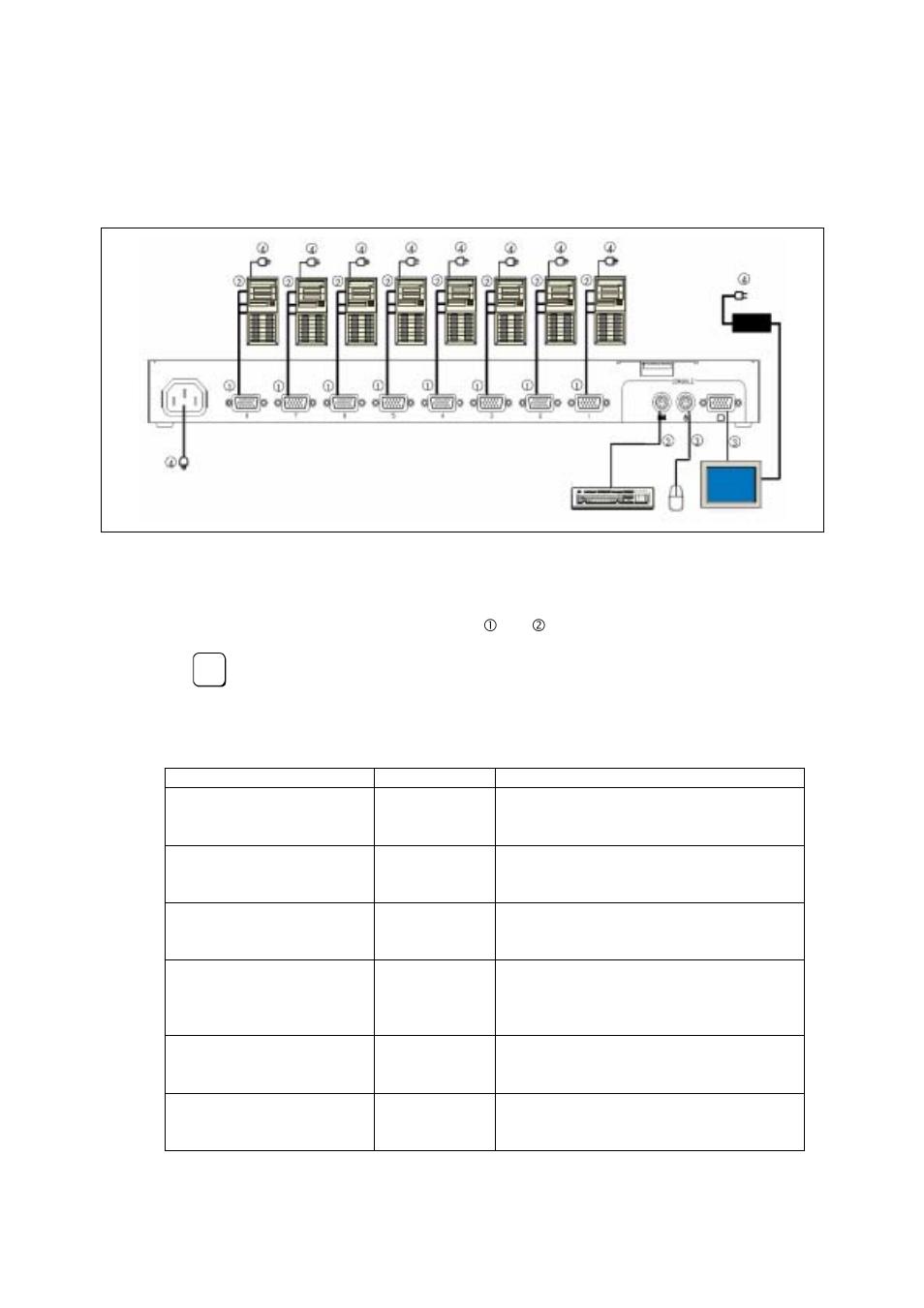 Connecting with eight or less servers | NEC Sever Switch Unit N8191-09 User Manual | Page 79 / 104