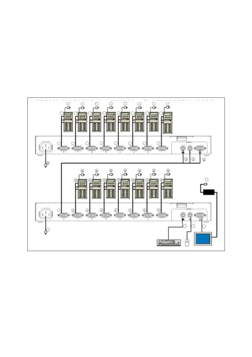 Connecting with nine or more servers | NEC Sever Switch Unit N8191-09 User Manual | Page 81 / 104