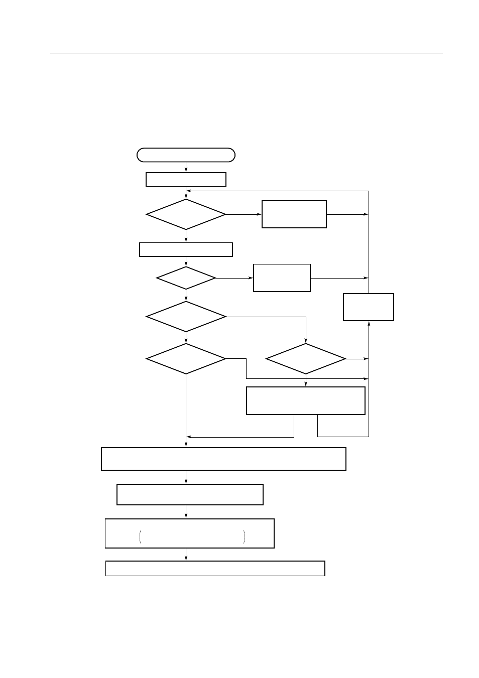 Interrupt sequence | NEC PD750008 User Manual | Page 215 / 342