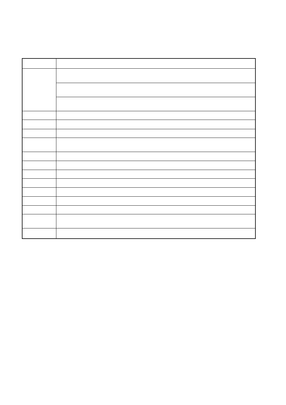 Major changes | NEC PD750008 User Manual | Page 4 / 342